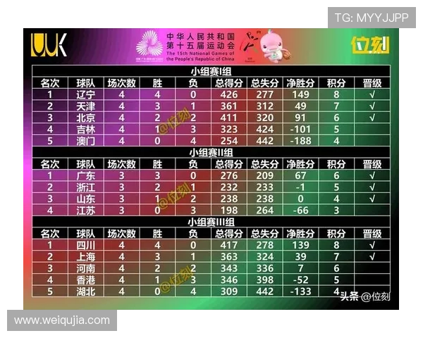 成都篮球队实力强劲荣登全国力量排行榜第六名