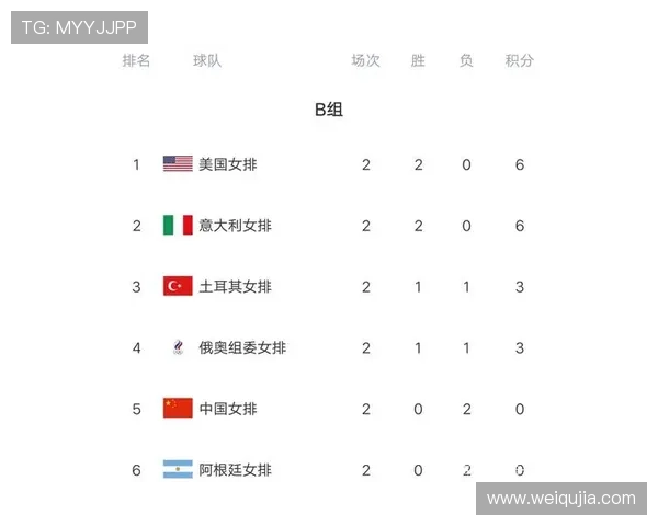 重庆篮球队在奥运会积分榜上以60分稳居第一名引发热议